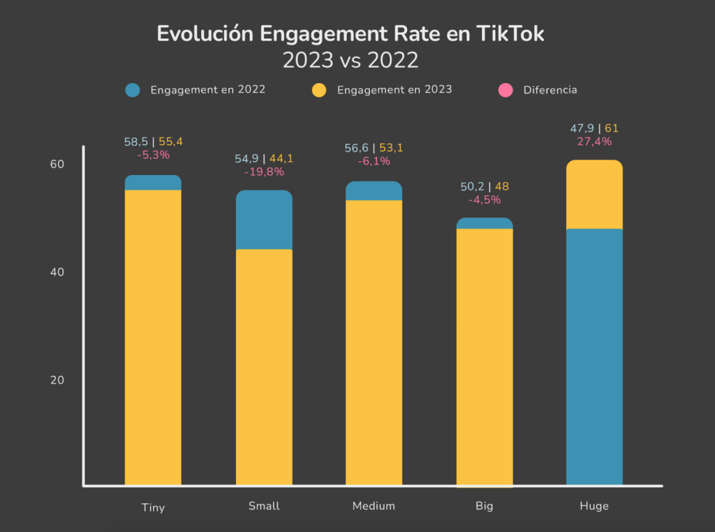 Estrategias TikTok 2024 ¿Cuáles son las tendencias?