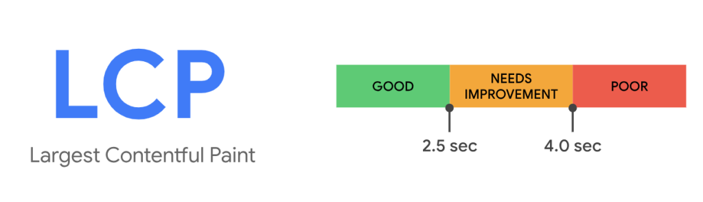 Largest Contentful Paint (LCP)