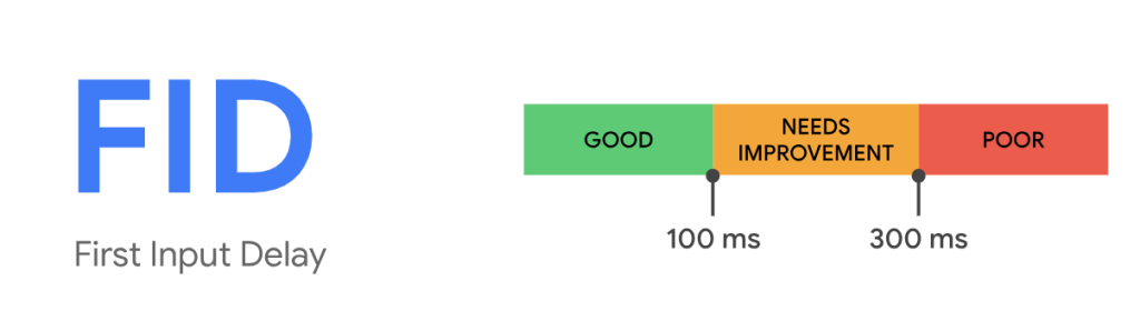 First Input Delay (FID)