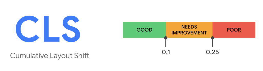 Cumulative Layout Shift (CLS)