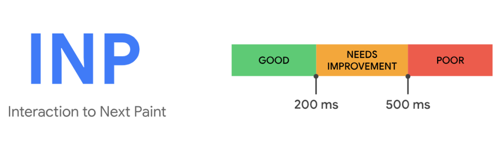 Interaction to Next Paint (INP)