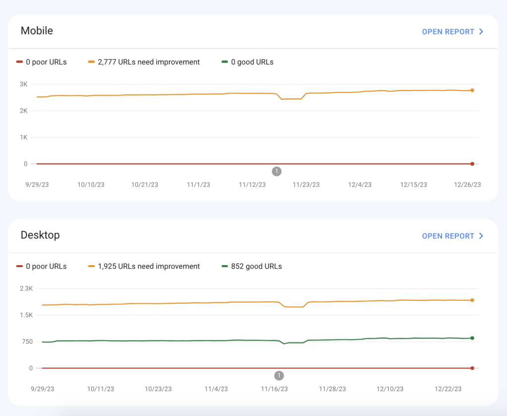 Google Search Console Core Web Vitals reports