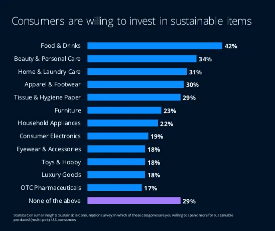 Consumer