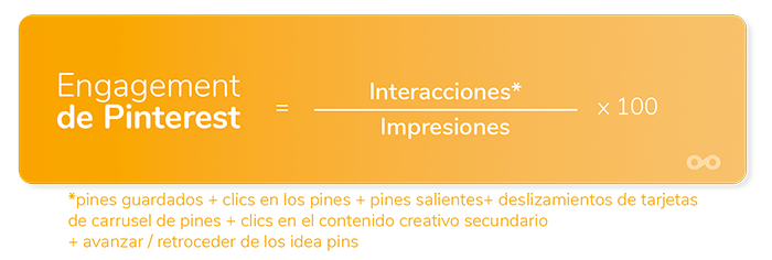pinterest Engagement en redes sociales 