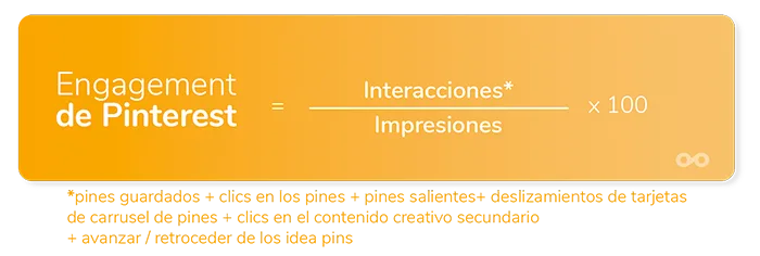 pinterest Engagement en redes sociales