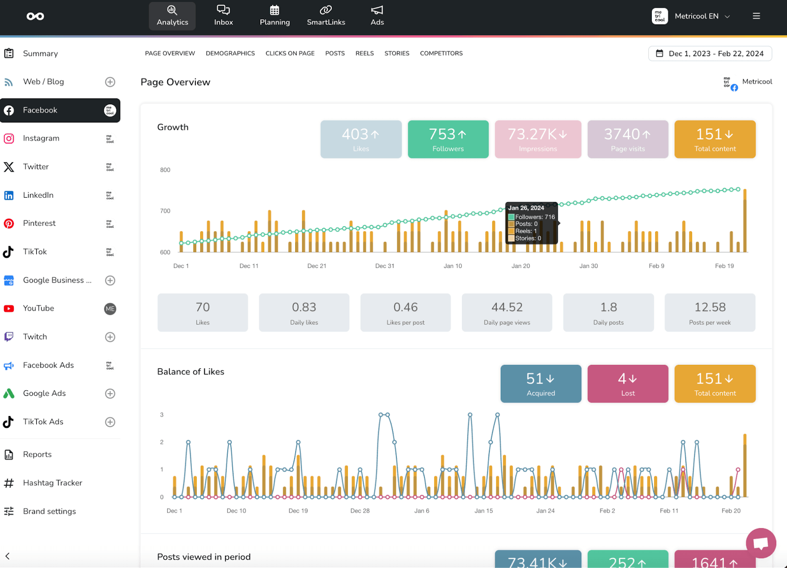 SOCIAL MEDIA MANAGEMENT FOR BUSINESS visual data 3