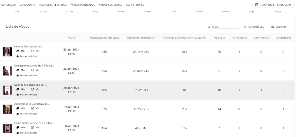 analítica youtube