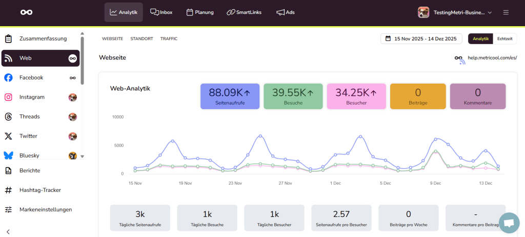 blog ideen metricool