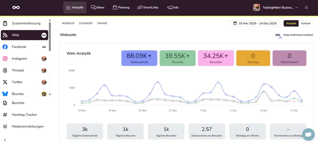 blog ideen metricool