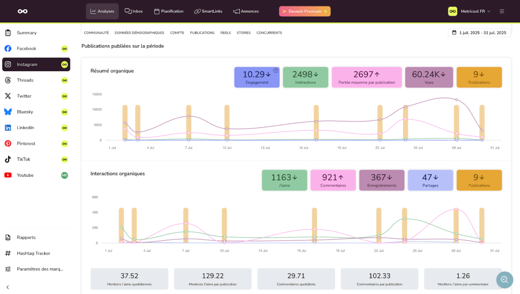 analyser audience instagram