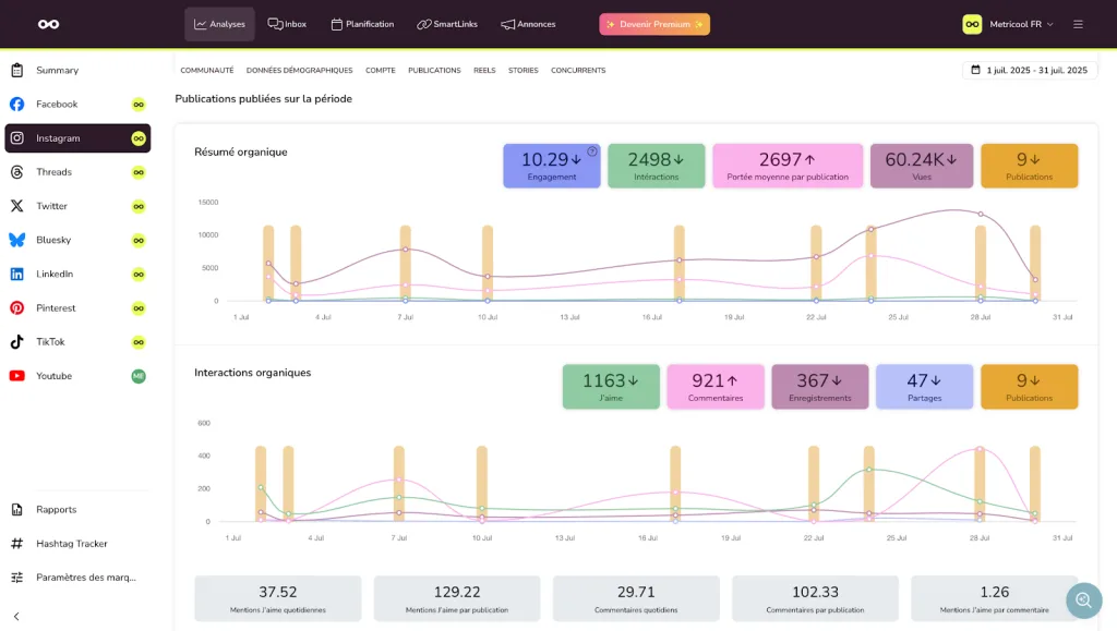 analyser audience instagram