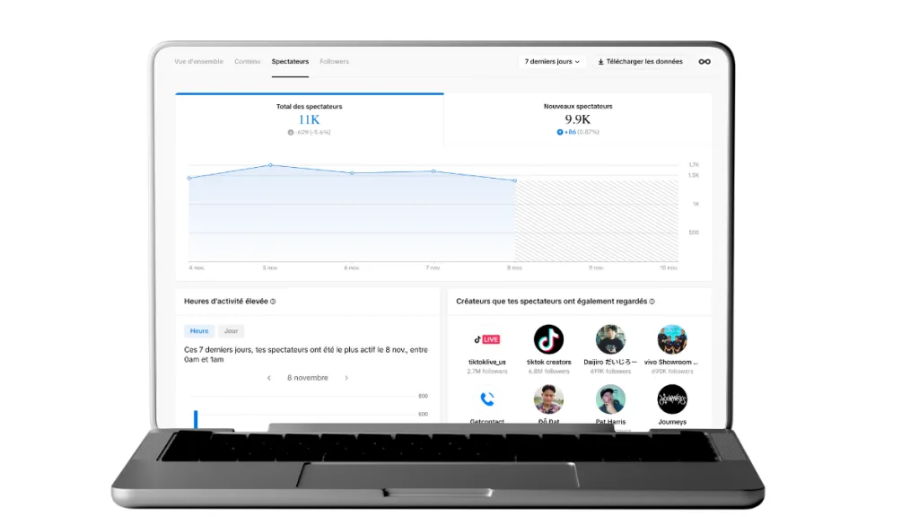 analyse de données tiktok
