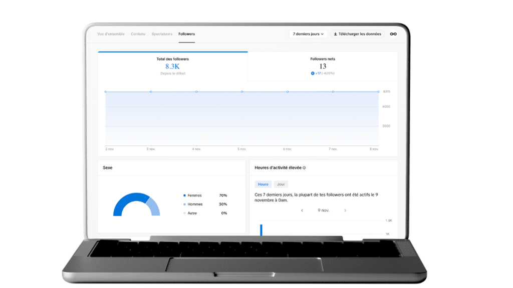 analyse de données tiktok