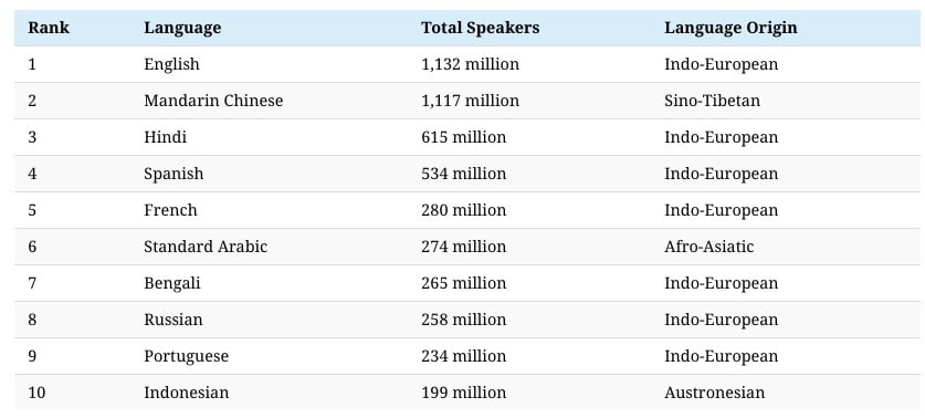 How much YouTube pays for video by country
