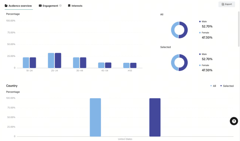 How to Analyze Your TikTok Account: TikTok Analytics Guide