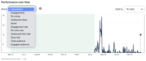 Pinterest Analytics: How to Measure Your Pin Results
