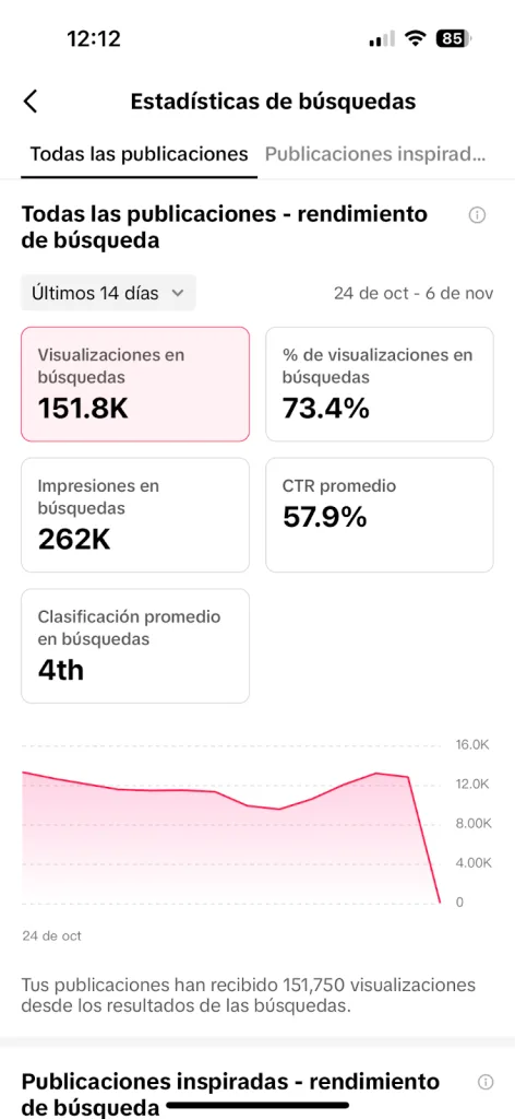 creator search insights