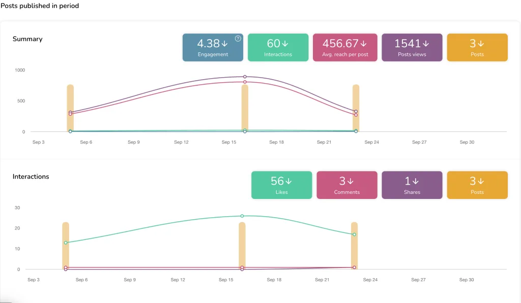 Metricool TikTok video insights