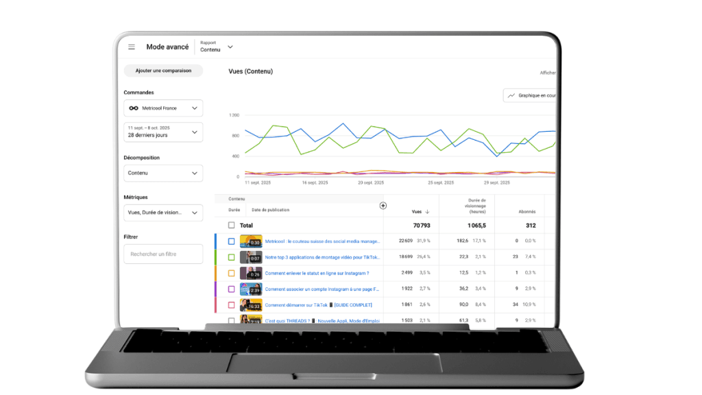 statistiques chaine youtube