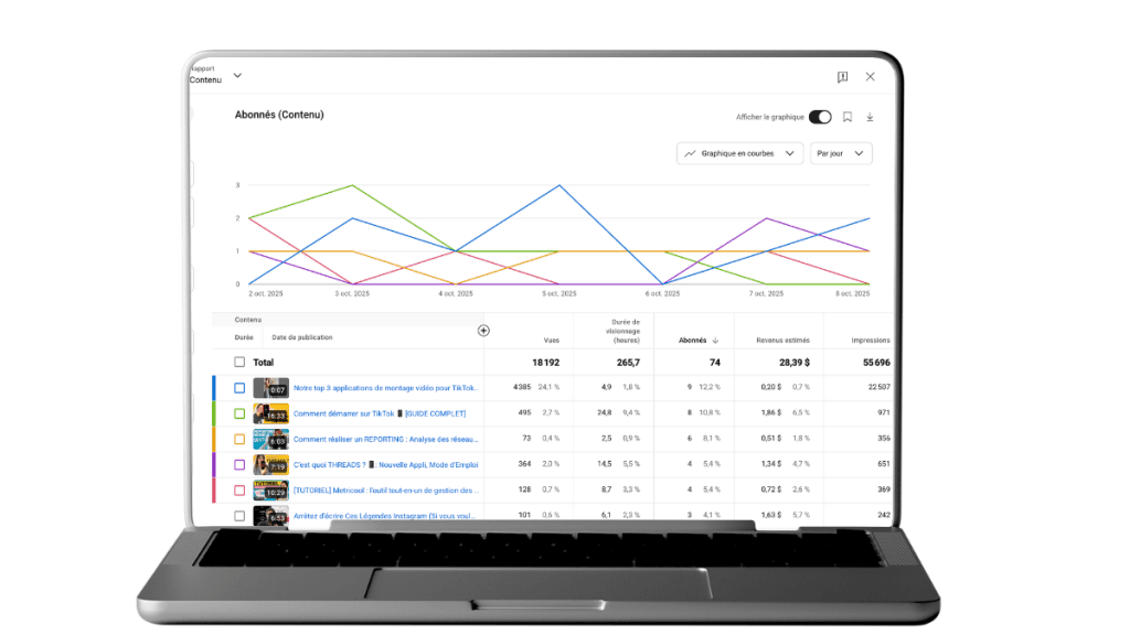 statistiques chaine youtube