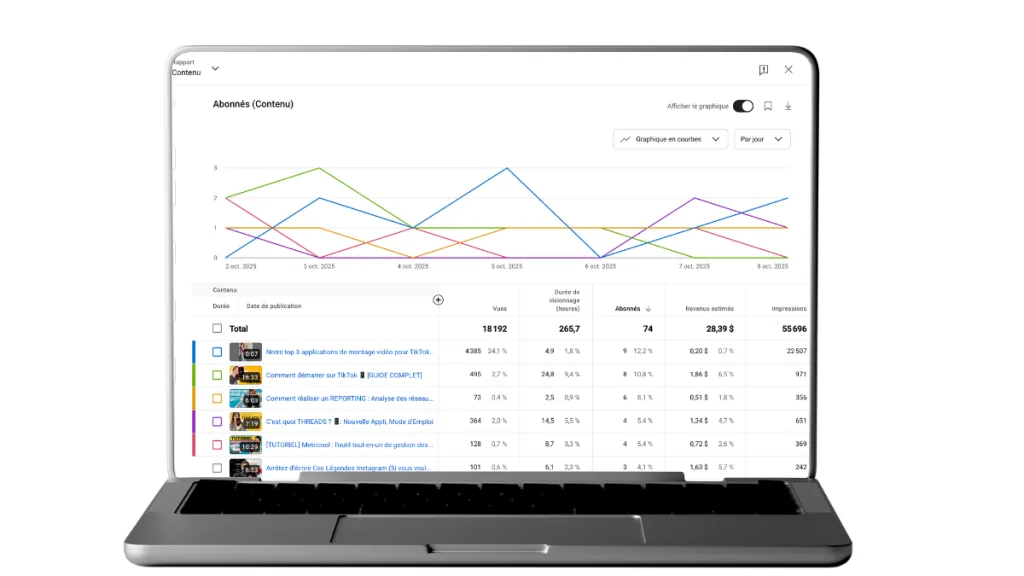 statistiques chaine youtube