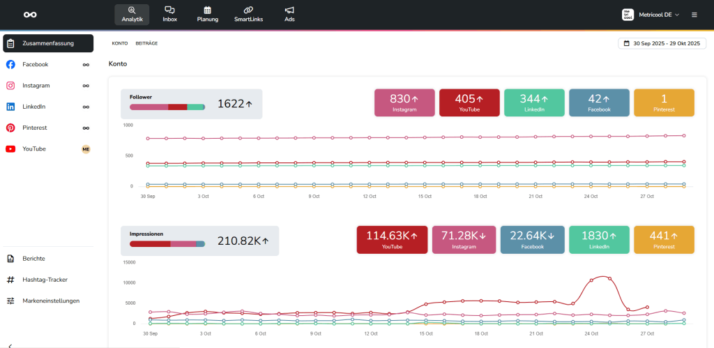 analyse tool metricool für social media manager