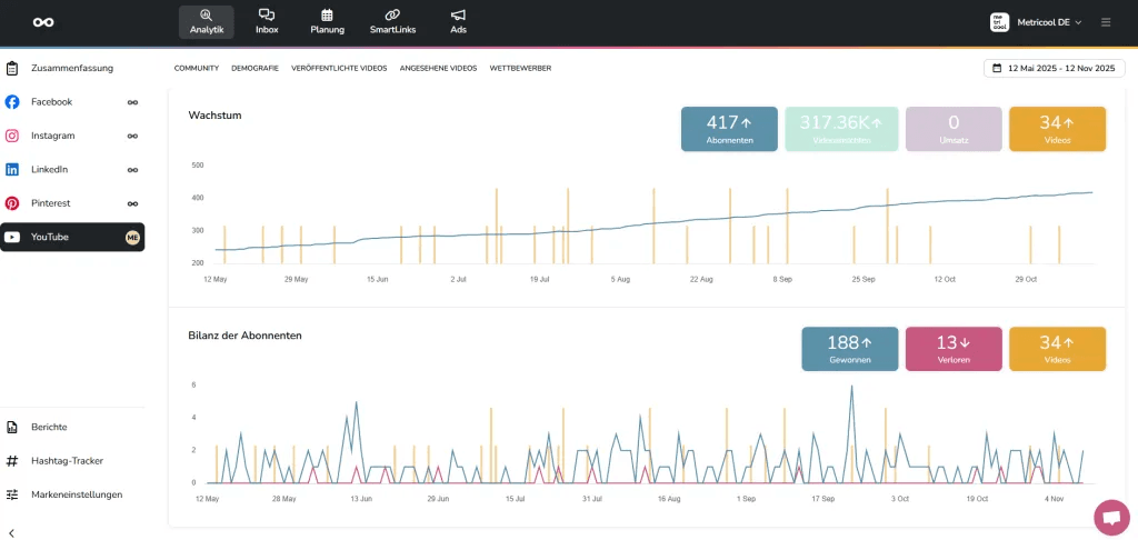 youtube analytik im metricool