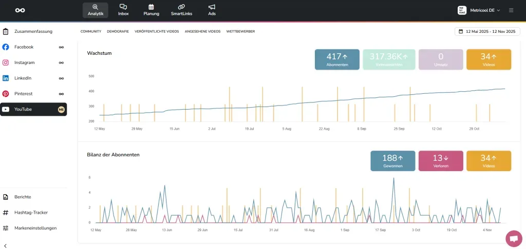 youtube analytik im metricool