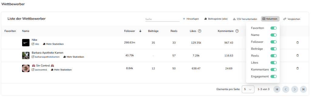 instagram konkurrenz analysieren