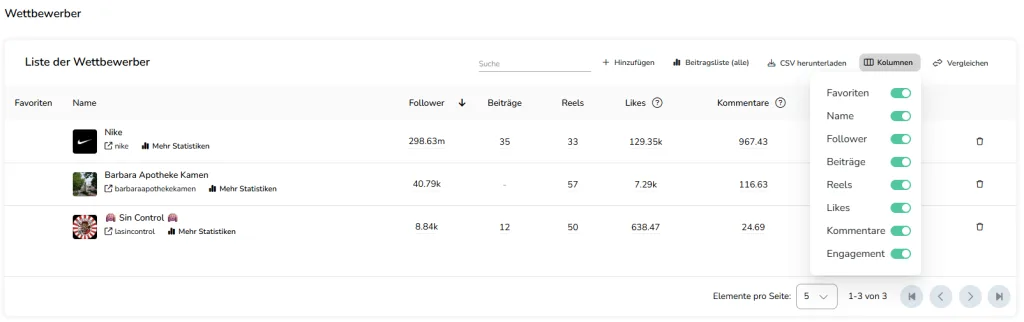 instagram konkurrenz analysieren