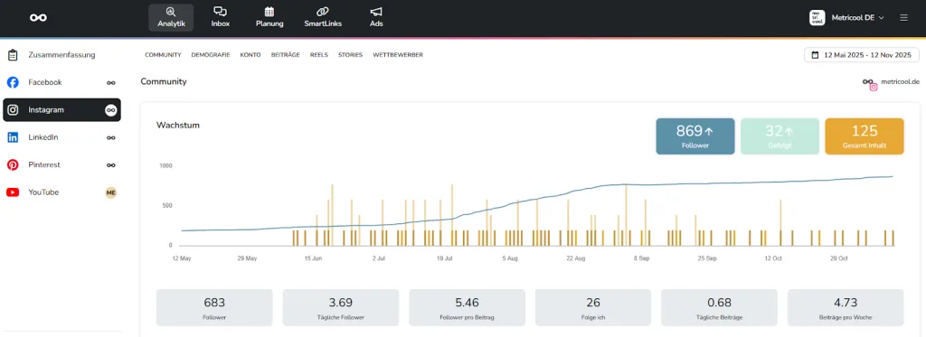 instagram analytik metricool