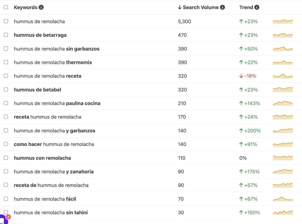 youtube seo palabras clave