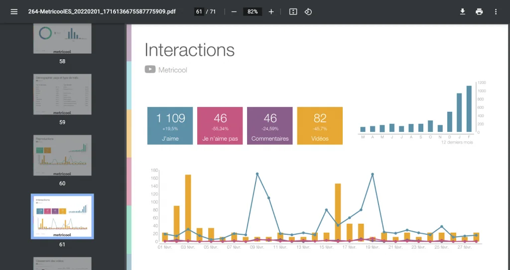 rapports personnalisés sur youtube avec metricool