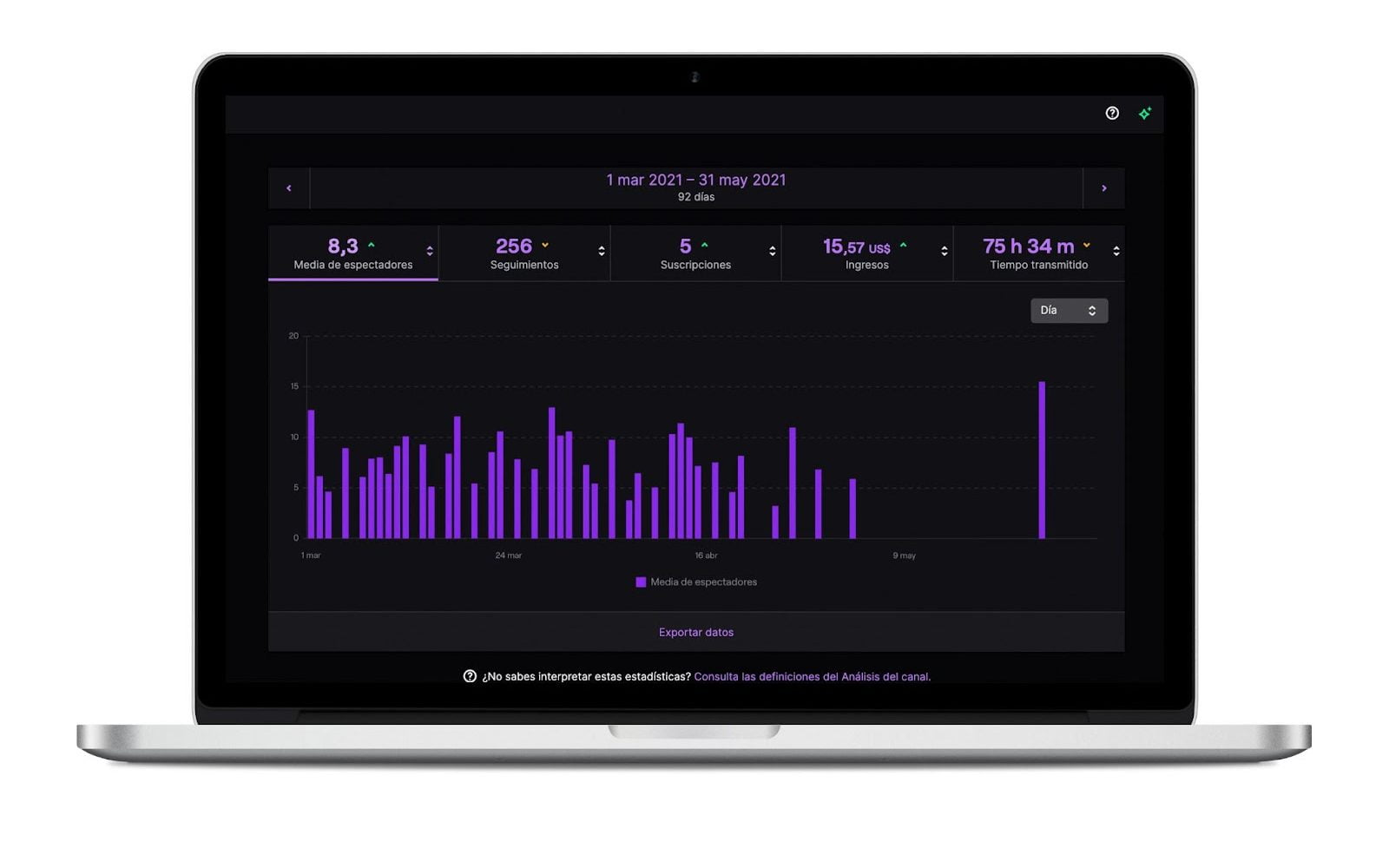 Twitch Statistics: How to Analyze Your Streaming Channel