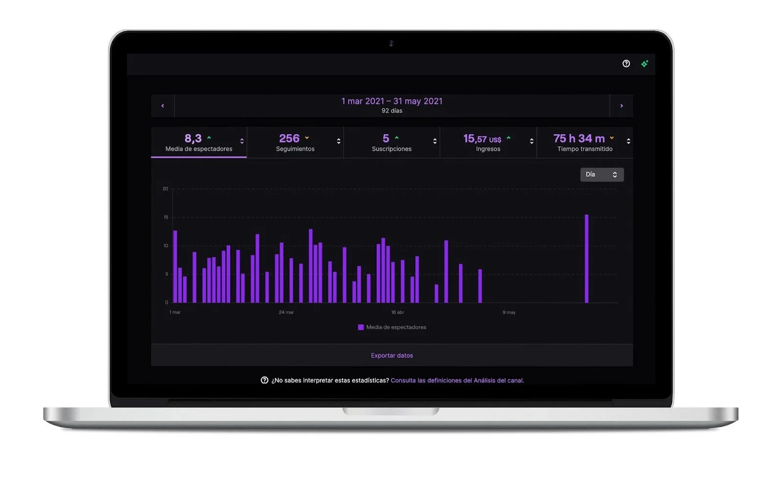 Sahlad - Twitch Stats, Analytics and Channel Overview