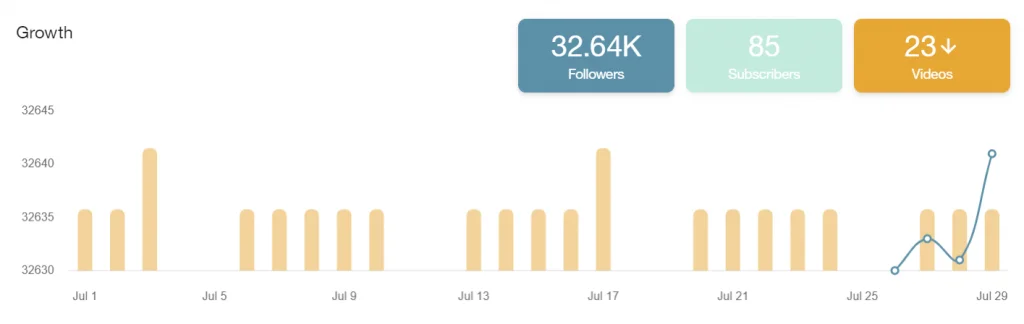 Pou - Twitch Viewership & Stream Data