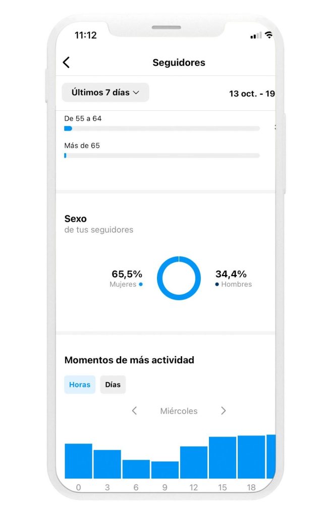 Mejor hora para publicar en Instagram