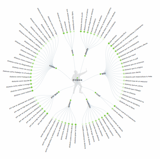 optimize google my business with answer the public