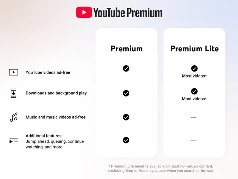 youtube premium lite