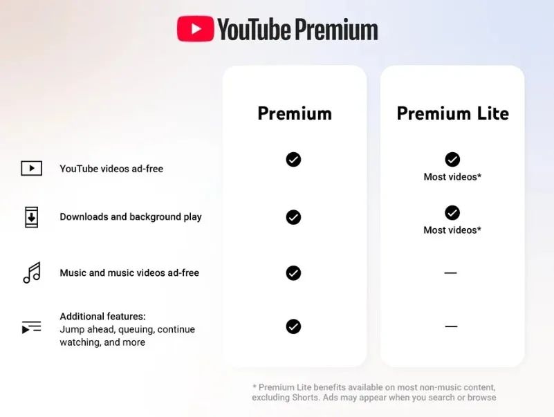 youtube premium lite