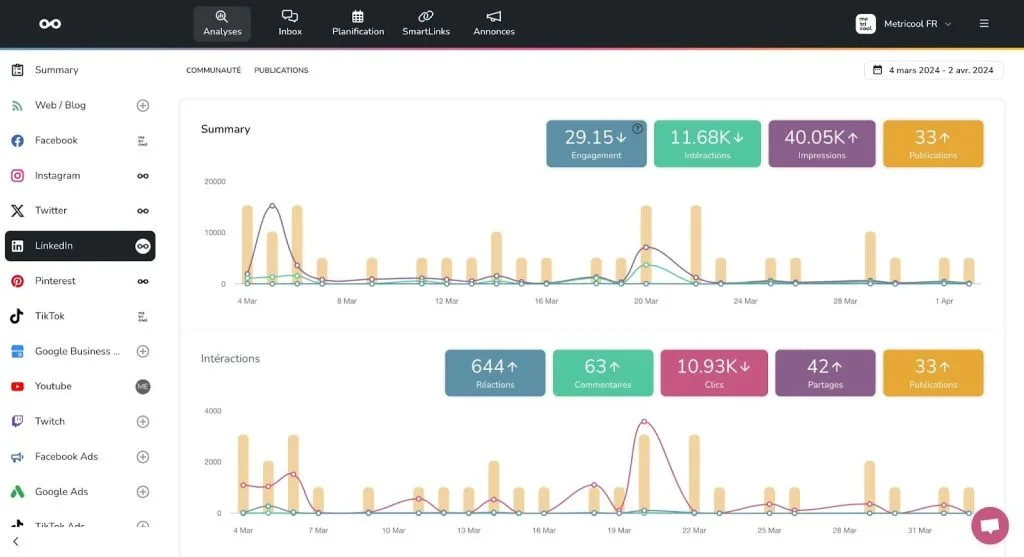 changement algorithme linkedin