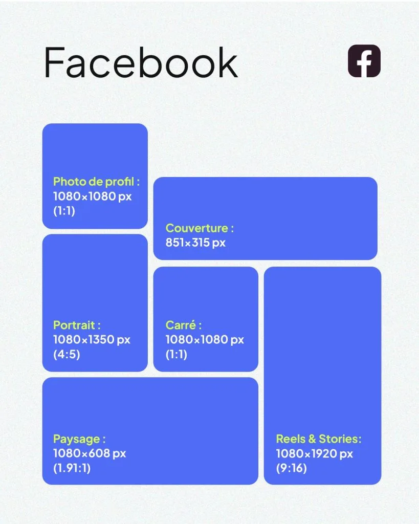 dimensions images réseaux sociaux