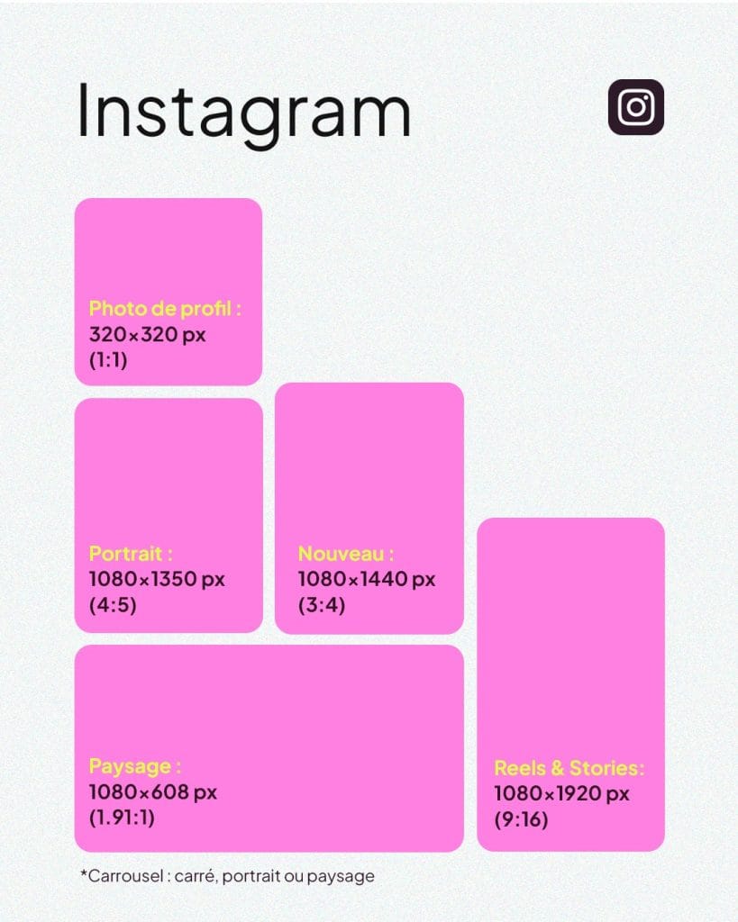 dimensions images réseaux sociaux