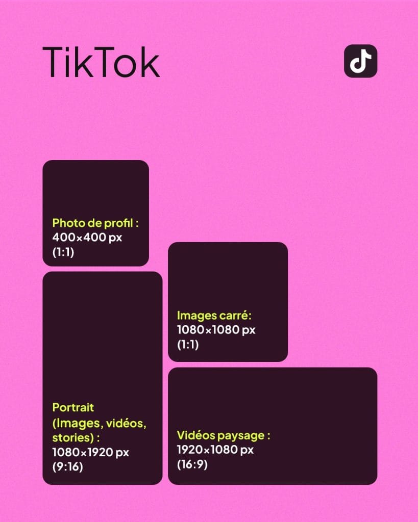 dimensions images réseaux sociaux