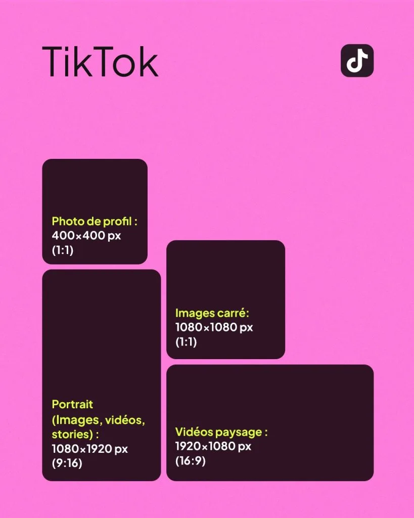 dimensions images réseaux sociaux