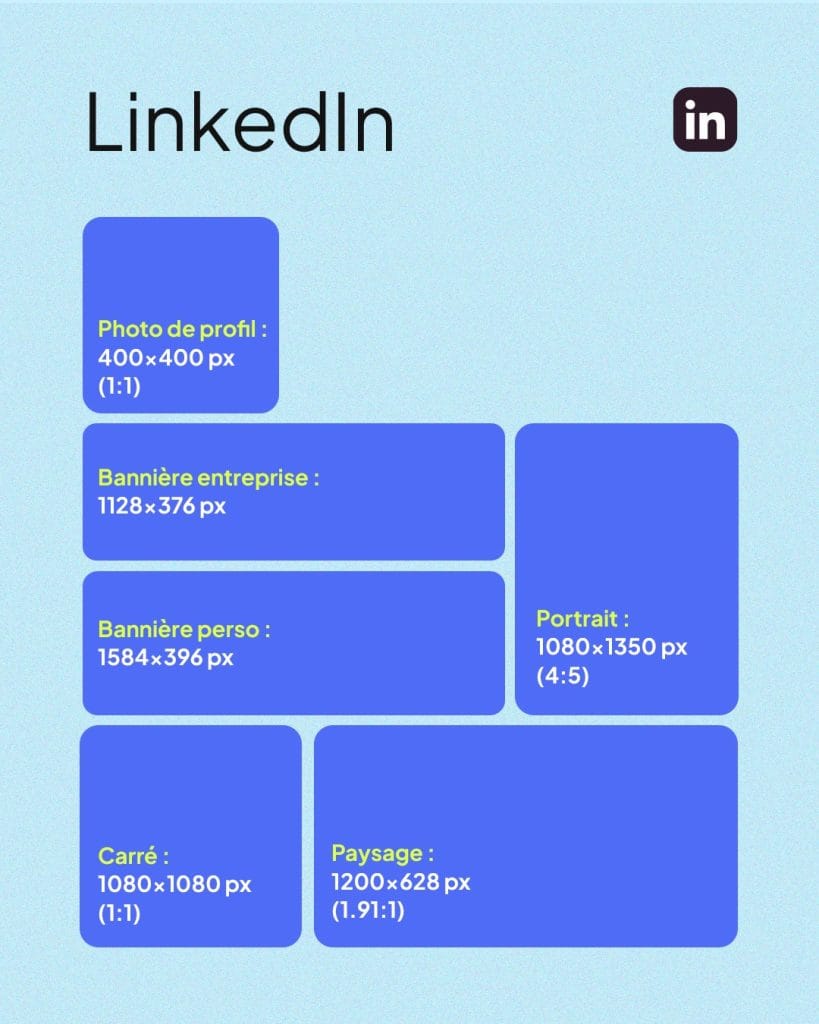 dimensions images réseaux sociaux
