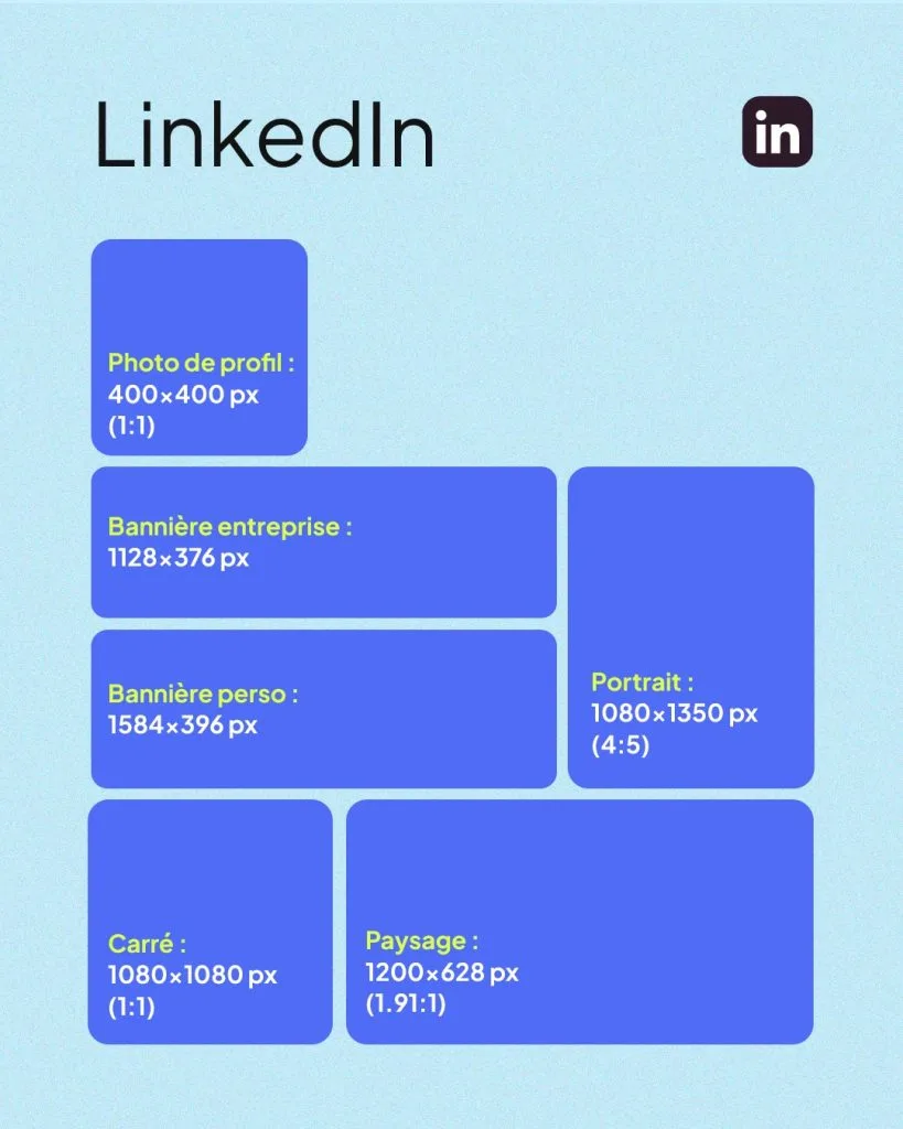 dimensions images réseaux sociaux