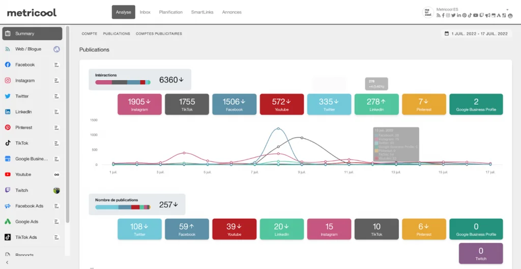 analyse des réseaux sociaux