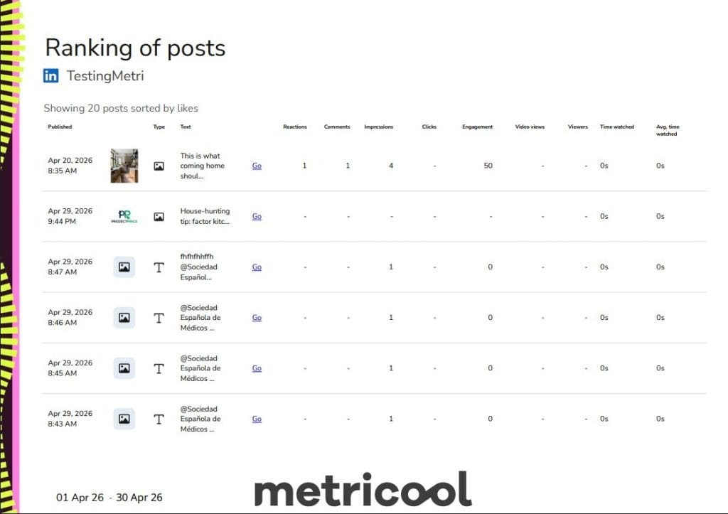 linkedin social media report ranking of posts 