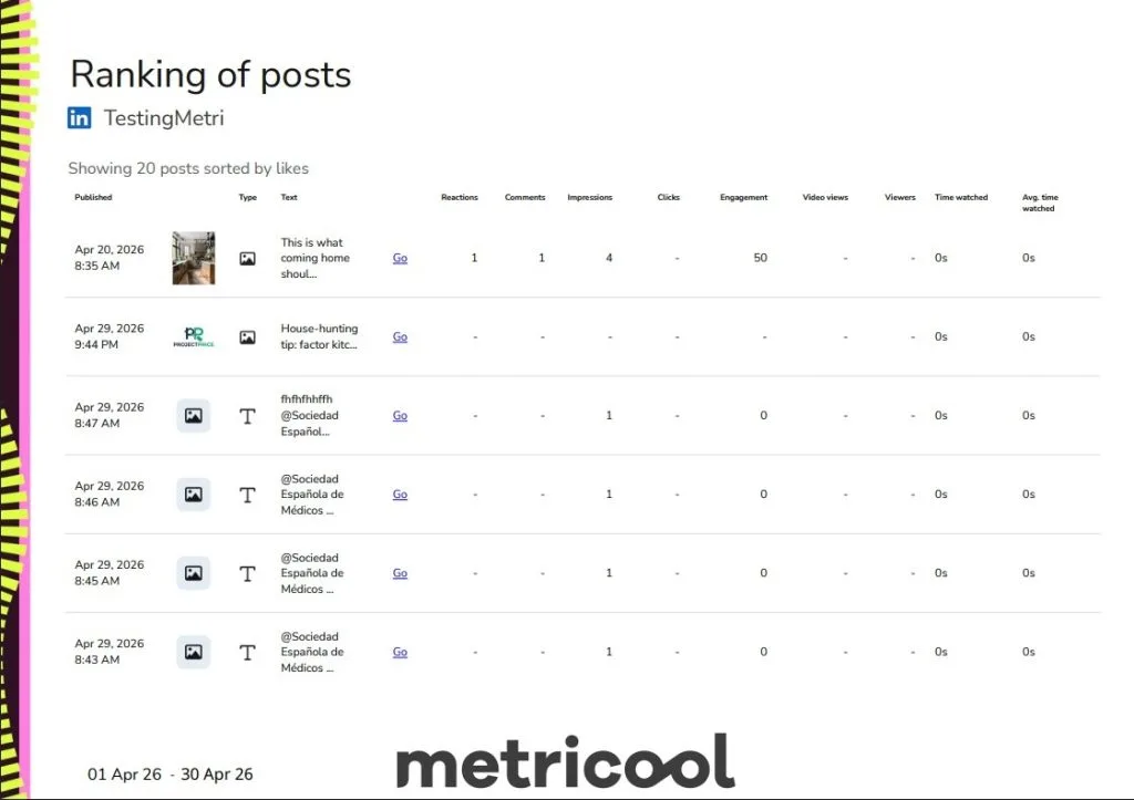 linkedin social media report ranking of posts